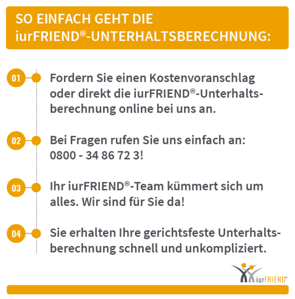 iurFRIEND Schaubild: iurfriend Unterhaltsberechnung